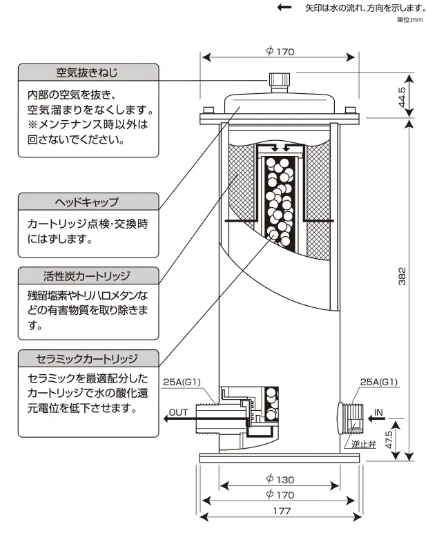 サイエンスウォーターシステムSW-N取扱説明書：各部の名称とはたらきの解説画像